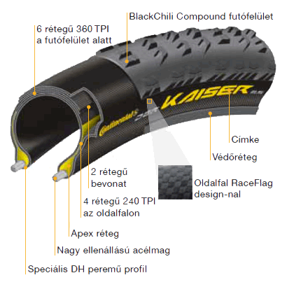 Continental Apex