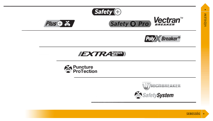 Continental védelmi technológiák