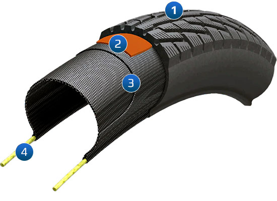 Vee Rubber Puncture Protection