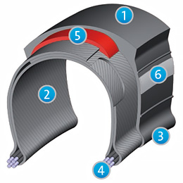 Rubena Anti Puncture System