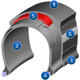 Rubena Anti Puncture System
